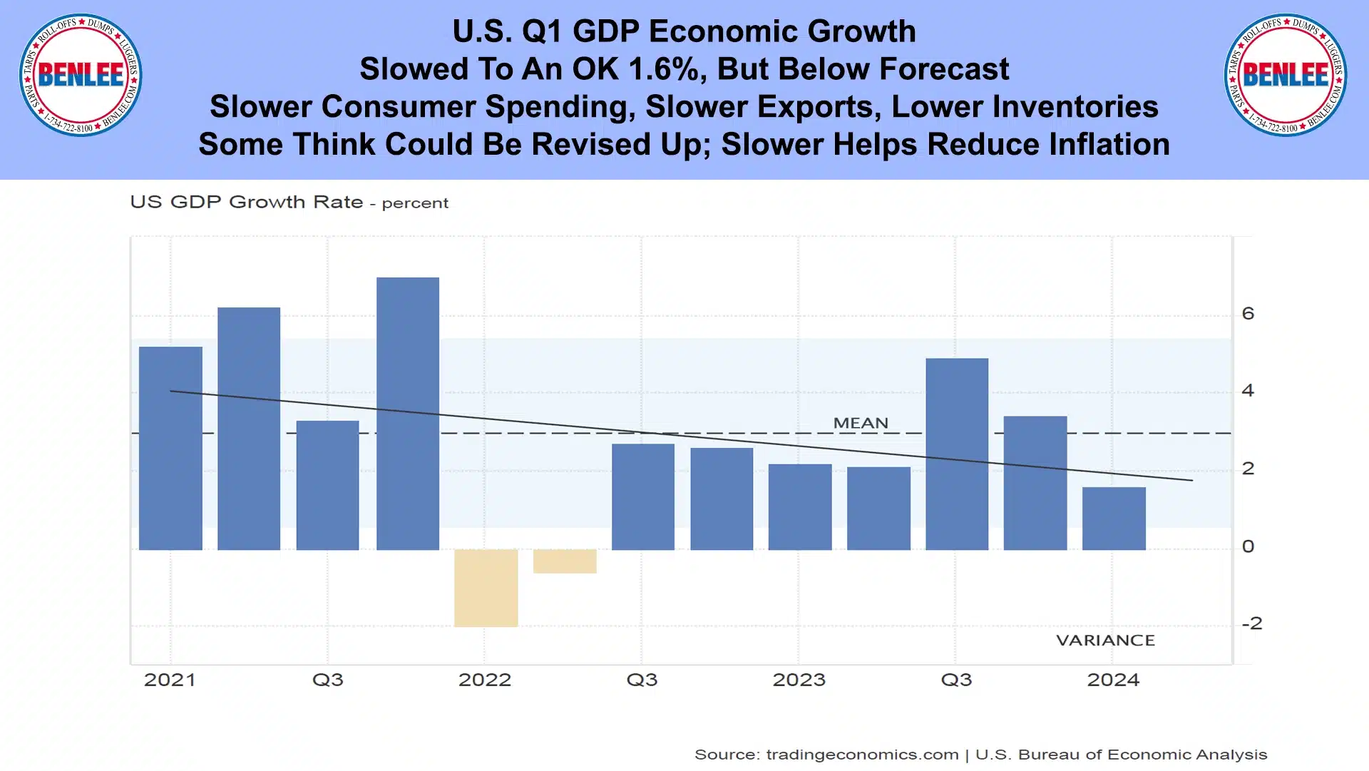 U.S. Q1 GDP Economic Growth